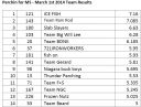 Filename=attachID_3663_postID_29983_result1.jpg
Filesize=163KiB
Dimensions=1010x773
Date added=Dec 02, 2016 attachID_3663_postID_29983_result1.jpg